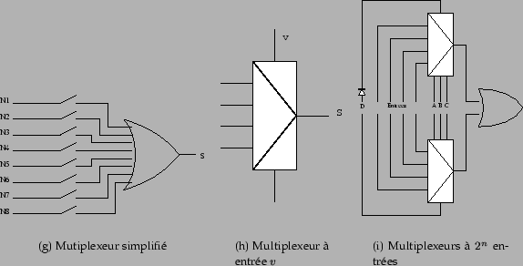 \begin{figure}\centering\mbox{
\subfigure[Mutiplexeur simplifi]{\epsfig{figure...
...$\ entres]{\epsfig{figure=graphics/multiplexeurs.eps,width=4cm}}
}
\end{figure}