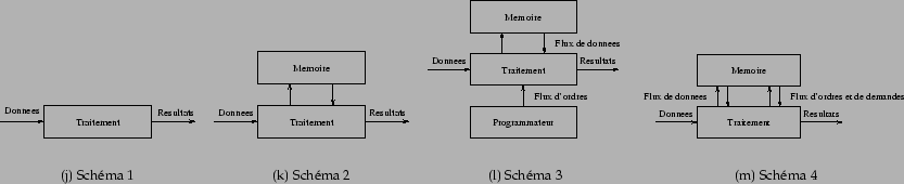 \begin{figure}\centering \mbox{
\subfigure[Schma 1]{\epsfig{figure=graphics/ar...
...{figure=graphics/architecture_ordinateur_4.eps,width=5.5cm}}\quad }
\end{figure}