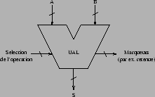 \begin{figure}\centering\epsfig{figure=graphics/ual.eps,width=5cm}\end{figure}