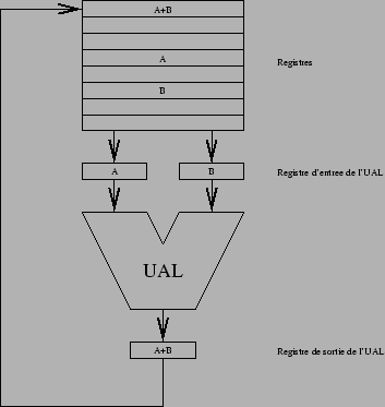 \begin{figure}\centering \epsfig{figure=graphics/chemin_donnees.eps,width=8cm} \end{figure}