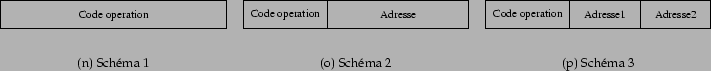 \begin{figure}\centering \mbox{
\subfigure[Schma 1]{\epsfig{figure=graphics/in...
...hma 3]{\epsfig{figure=graphics/instruction3.eps,width=5cm}}\quad }
\end{figure}