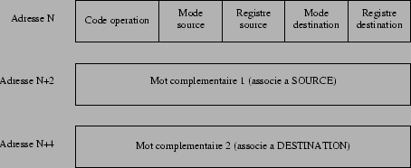 \begin{figure}\centering \epsfig{figure=graphics/instruction-pdp-11.eps,width=10cm} \end{figure}