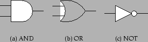 \begin{figure}\centering\mbox{
\subfigure[AND]{\epsfig{figure=graphics/and.eps,...
...\quad
\subfigure[NOT]{\epsfig{figure=graphics/not.eps,width=2cm}}}
\end{figure}