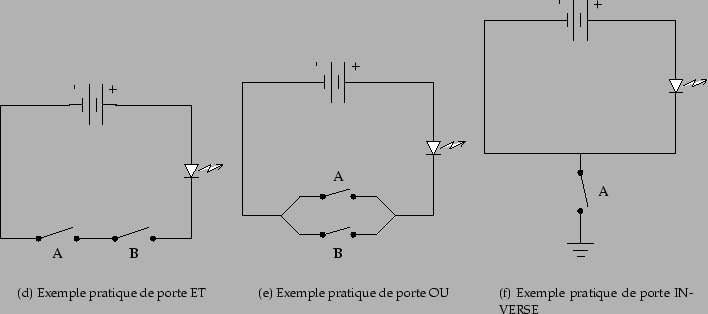 \begin{figure}\centering \mbox{
\subfigure[Exemple pratique de porte ET]{\epsfi...
...orte INVERSE]{\epsfig{figure=graphics/exemple_not.eps,width=5cm}} }
\end{figure}